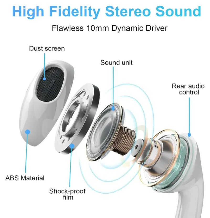 Type-C Wired Semi-In-Ear Earbuds Headset - Crisp Hifi Audio Stereo, Microphone, Volume Control, Lightweight Portable Phone Accessory for Samsung Plus, Iphone 16/15 Pro, without Charging Wired Headphones
